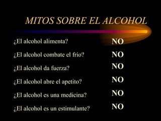 MITOS SOBRE EL ALCOHOL
¿El alcohol alimenta? NO
¿El alcohol combate el frío?
NO
NO
NO
NO
NO
¿El alcohol da fuerza?
¿El alcohol abre el apetito?
¿El alcohol es una medicina?
¿El alcohol es un estimulante?
 