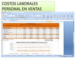 COSTOS LABORALES PERSONAL EN VENTAS