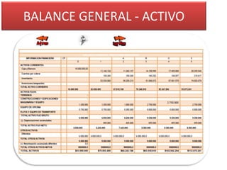BALANCE GENERAL - ACTIVO