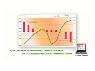 Produktpräsentation T-Cuento