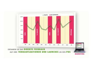 Produktpräsentation T-Cuento