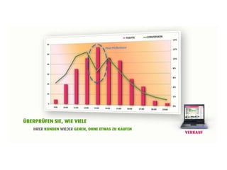 Produktpräsentation T-Cuento