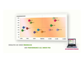 Produktpräsentation T-Cuento