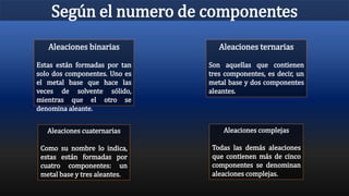 Según el numero de componentes
Aleaciones binarias
Estas están formadas por tan
solo dos componentes. Uno es
el metal base que hace las
veces de solvente sólido,
mientras que el otro se
denomina aleante.
Aleaciones ternarias
Son aquellas que contienen
tres componentes, es decir, un
metal base y dos componentes
aleantes.
Aleaciones cuaternarias
Como su nombre lo indica,
estas están formadas por
cuatro componentes: un
metal base y tres aleantes.
Aleaciones complejas
Todas las demás aleaciones
que contienen más de cinco
componentes se denominan
aleaciones complejas.
 