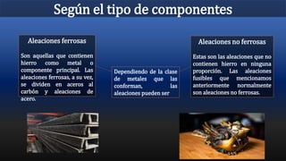 Según el tipo de componentes
Dependiendo de la clase
de metales que las
conforman, las
aleaciones pueden ser
Aleaciones ferrosas
Son aquellas que contienen
hierro como metal o
componente principal. Las
aleaciones ferrosas, a su vez,
se dividen en aceros al
carbón y aleaciones de
acero.
Aleaciones no ferrosas
Estas son las aleaciones que no
contienen hierro en ninguna
proporción. Las aleaciones
fusibles que mencionamos
anteriormente normalmente
son aleaciones no ferrosas.
 