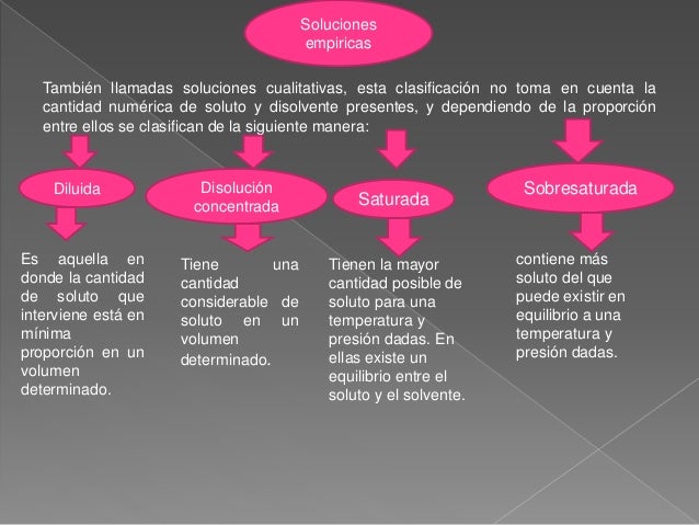 Soluciones y propiedades coligativas