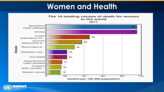 Women and Health
 