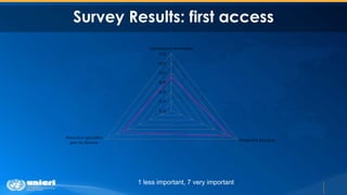 Survey Results: first access
1 less important, 7 very important
 
