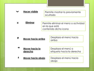 Hacer visible      Permite mostrar lo previamente
                   ocultado


 Eliminar        Permite eliminar el menú o actividad
                 en la que está
                 contenido dicho icono


                       Desplaza el menú hacia
Mover hacia arriba
                       arriba


Mover hacia la         Desplaza el menú o
derecha                etiqueta hacia la derecha

Mover hacia abajo      Desplaza el menú hacia
                       abajo
 