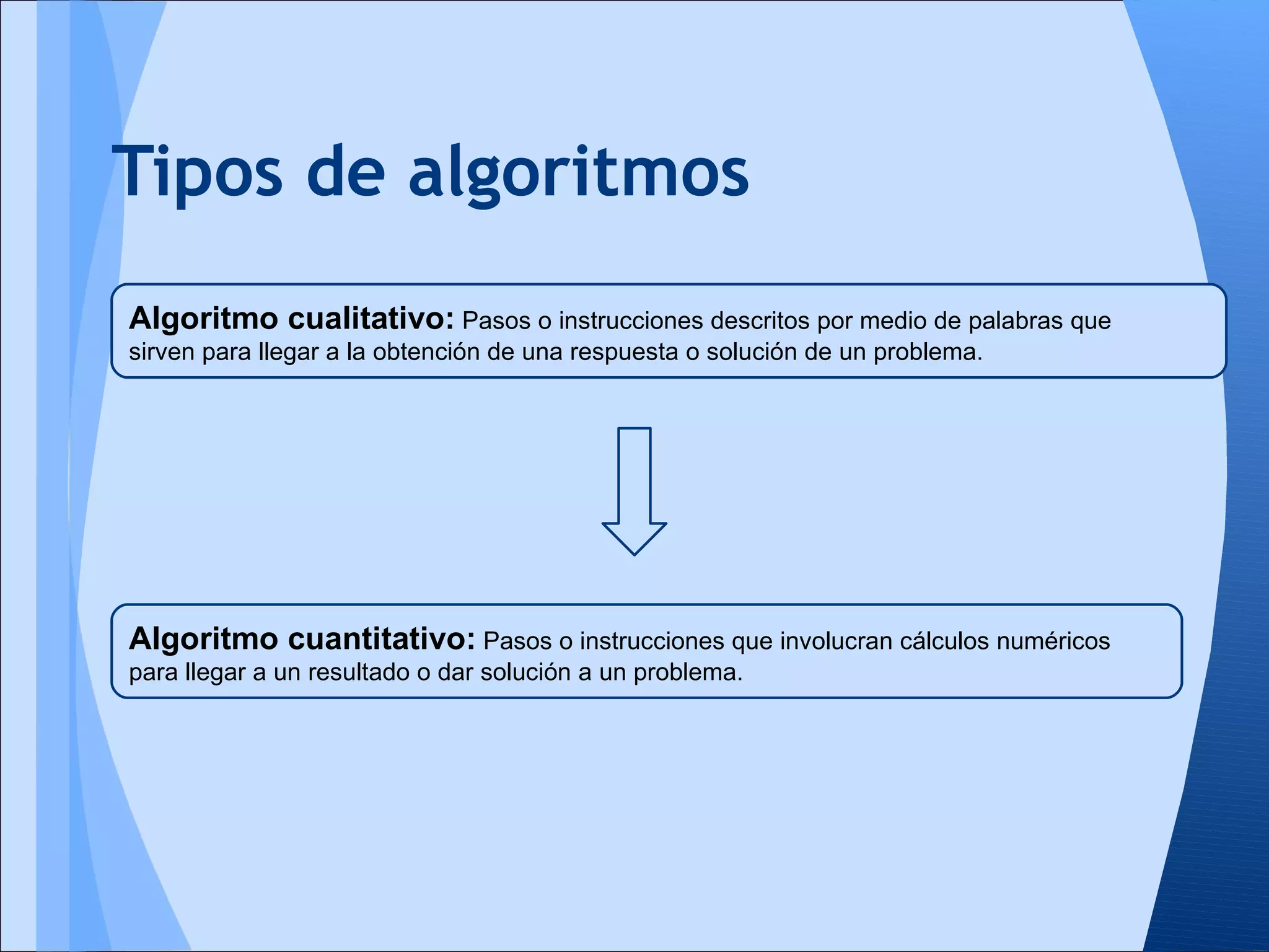 Tipos de algoritmos
Algoritmo cualitativo: Pasos o instrucciones descritos por medio de palabras que
sirven para llegar a la obtención de una respuesta o solución de un problema.




Algoritmo cuantitativo: Pasos o instrucciones que involucran cálculos numéricos
para llegar a un resultado o dar solución a un problema.
 