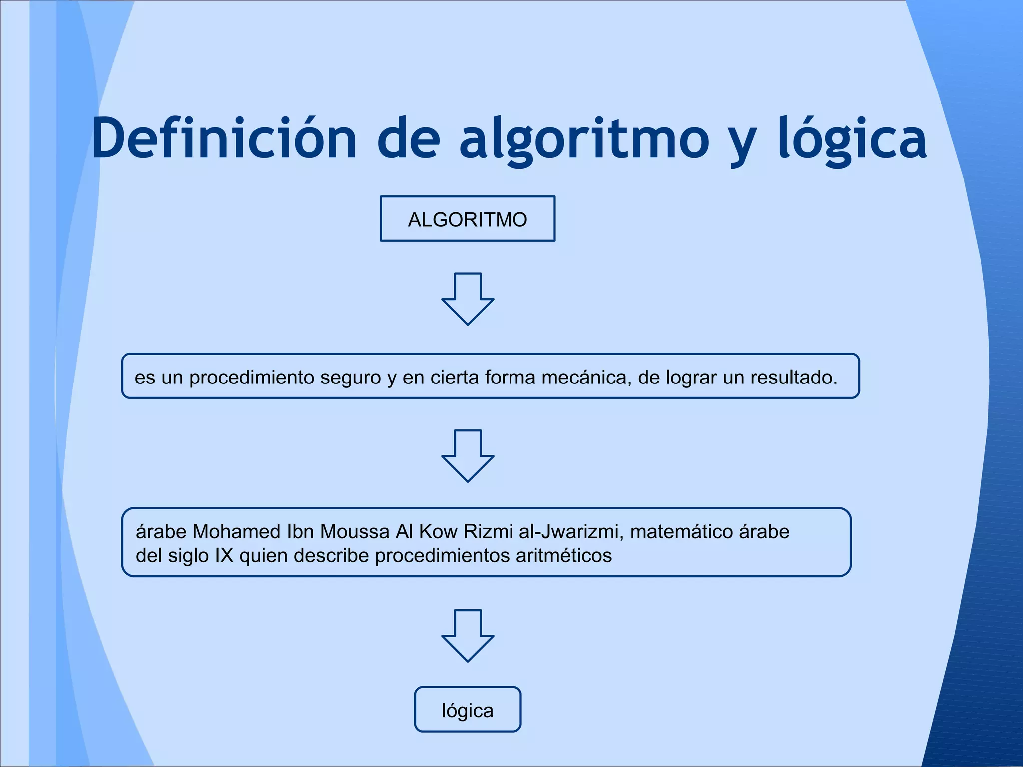 Definición de algoritmo y lógica
                               ALGORITMO




 es un procedimiento seguro y en cierta forma mecánica, de lograr un resultado.




 árabe Mohamed Ibn Moussa Al Kow Rizmi al-Jwarizmi, matemático árabe
 del siglo IX quien describe procedimientos aritméticos




                                   lógica
 