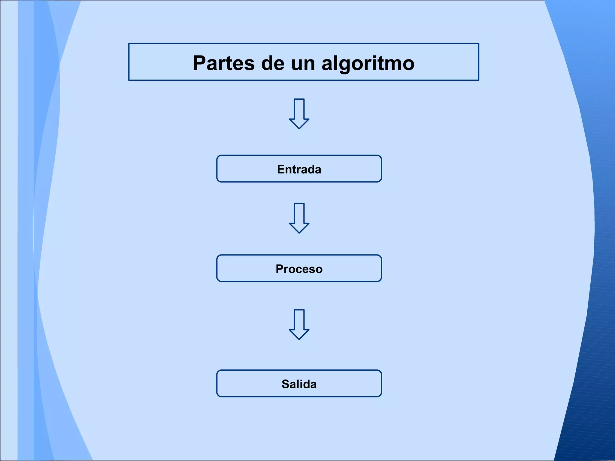 Partes de un algoritmo




        Entrada




        Proceso




        Salida
 