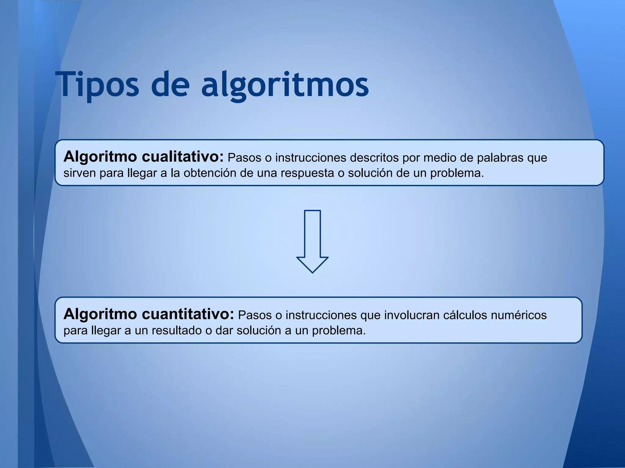 Tipos de algoritmos
Algoritmo cualitativo: Pasos o instrucciones descritos por medio de palabras que
sirven para llegar a la obtención de una respuesta o solución de un problema.




Algoritmo cuantitativo: Pasos o instrucciones que involucran cálculos numéricos
para llegar a un resultado o dar solución a un problema.
 