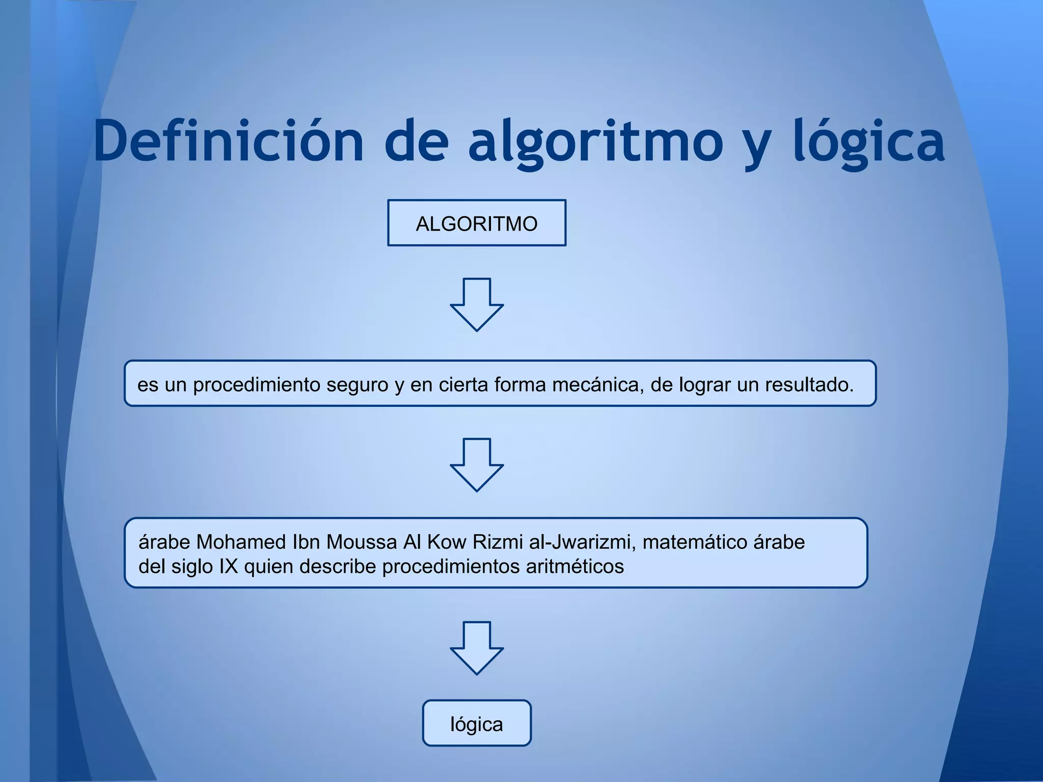 Definición de algoritmo y lógica
                               ALGORITMO




 es un procedimiento seguro y en cierta forma mecánica, de lograr un resultado.




 árabe Mohamed Ibn Moussa Al Kow Rizmi al-Jwarizmi, matemático árabe
 del siglo IX quien describe procedimientos aritméticos




                                   lógica
 