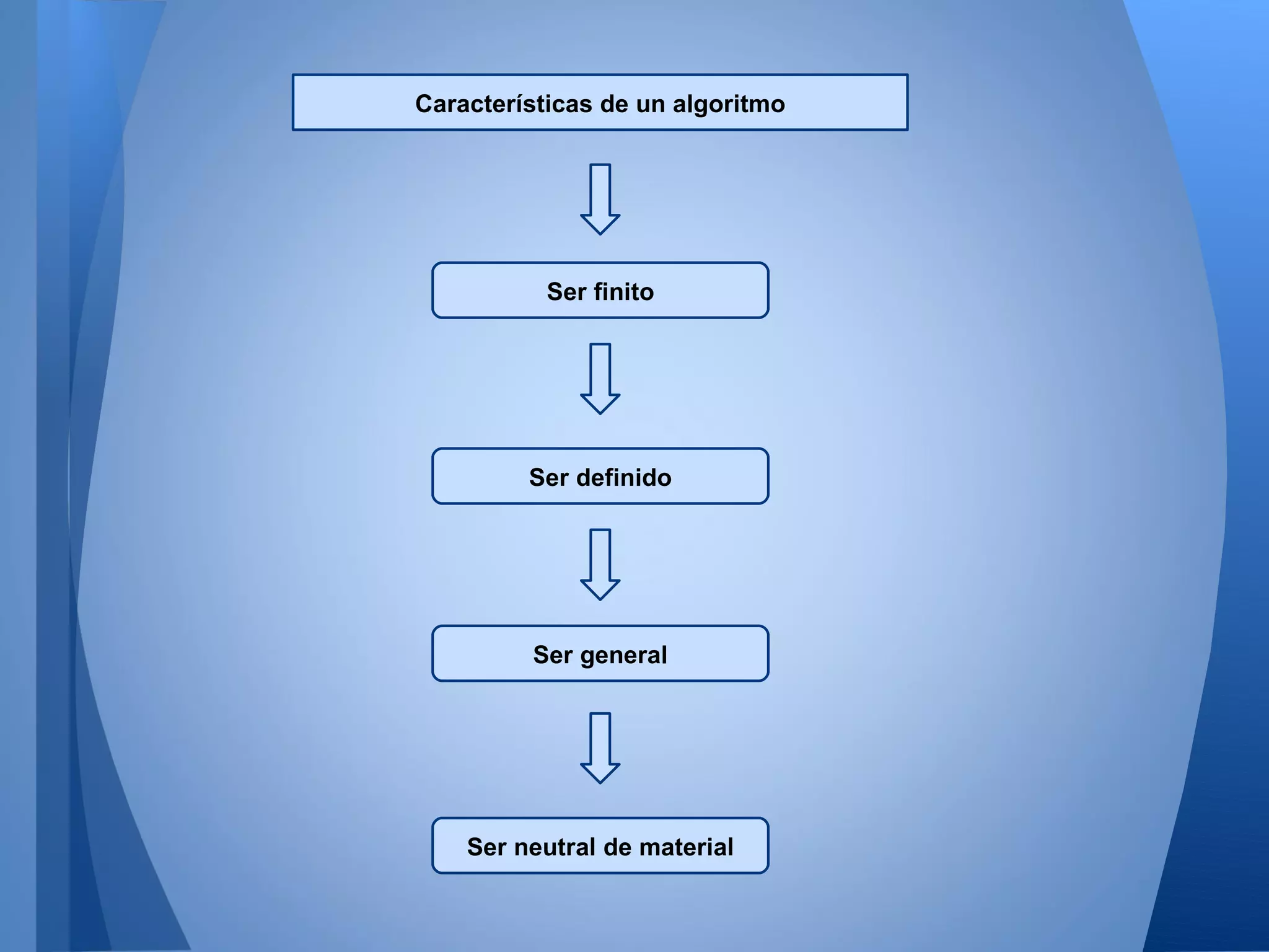 Características de un algoritmo




           Ser finito




         Ser definido




         Ser general




    Ser neutral de material
 