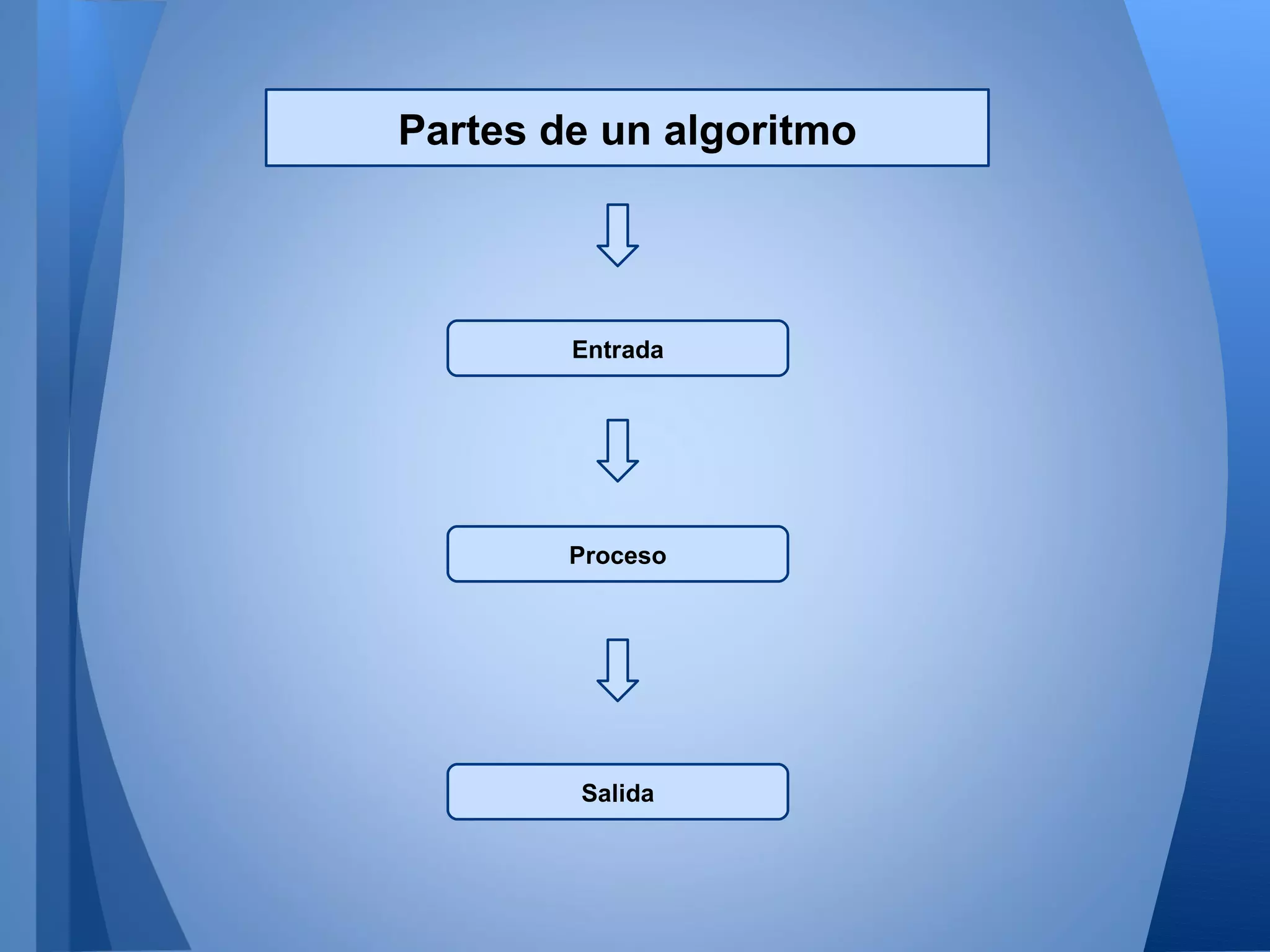 Partes de un algoritmo




        Entrada




        Proceso




        Salida
 