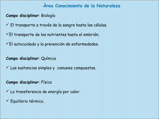 Àrea Conocimiento de la Naturaleza 
Campo disciplinar: Biología 
 El transporte a través de la sangre hasta las células. 
El transporte de los nutrientes hasta el embrión. 
El autocuidado y la prevención de enfermedades. 
Campo disciplinar: Química 
 Las sustancias simples y comunes compuestas. 
Campo disciplinar: Física 
 La transferencia de energía por calor. 
 Equilibrio térmico. 
 