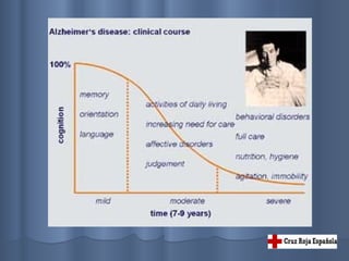 PresentacióN Alzheimer
