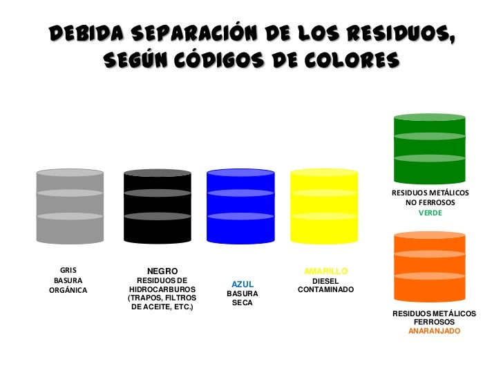 Resultado de imagen para residuos hidrocarburos
