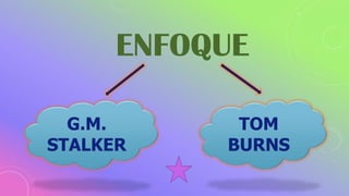 ENFOQUE
TOM
BURNS
G.M.
STALKER
 