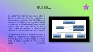 Su creador fue Frederick Taylor, quien observó
que la organización lineal no propiciaba la
especialización; propuso que el trabajo del
supervisor se dividiera entre ocho especialistas,
uno por cada actividad principal, y que los ocho
tuvieran autoridad, cada uno en su propio
campo, sobre la totalidad del personal que
realizaba labores relacionadas con su función.
La organización funcional consiste en dividir el
trabajo y establecer la especialización de
manera que cada nombre, desde el gerente
hasta el obrero, ejecute el menor número
posible de funciones.
QUE ES…
 