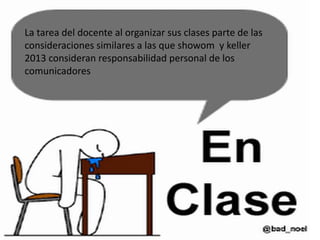 La tarea del docente al organizar sus clases parte de las 
consideraciones similares a las que showom y keller 
2013 consideran responsabilidad personal de los 
comunicadores 
 