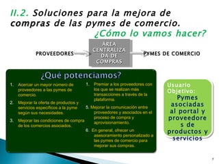 Usuario Objetivo: Pymes asociadas al portal y proveedores de productos y servicios II.2.  Soluciones para la mejora de  compras  de las pymes de comercio. ¿Cómo lo vamos hacer? ÁREA CENTRALIZADA DE COMPRAS Acercar un mayor número de proveedores a las pymes de comercio. Mejorar la oferta de productos y servicios específicos a la pyme según sus necesidades. Mejorar las condiciones de compra de los comercios asociados. Premiar a los proveedores con los que se realizan más transacciones a través de la plataforma. 5.  Mejorar la comunicación entre proveedores y asociados en el proceso de compra y aprovisionamiento. 6 .  En general, ofrecer un asesoramiento personalizado a las pymes de comercio para mejorar sus compras. PROVEEDORES PYMES DE COMERCIO 