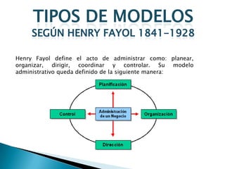 Henry Fayol define el acto de administrar como: planear,
organizar, dirigir, coordinar y controlar. Su modelo
administrativo queda definido de la siguiente manera:
 