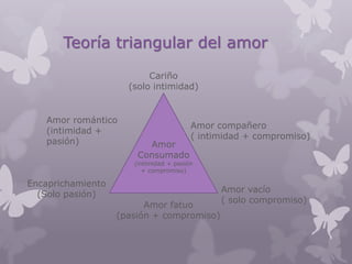 Teoria triangular del amor: Robert Sternberg