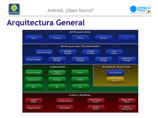 Android, ¿Open Source?


Arquitectura General
 