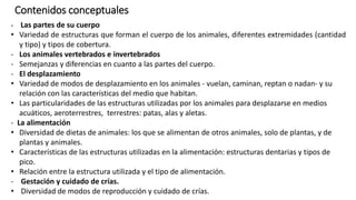 Contenidos conceptuales
- Las partes de su cuerpo
• Variedad de estructuras que forman el cuerpo de los animales, diferentes extremidades (cantidad
y tipo) y tipos de cobertura.
- Los animales vertebrados e invertebrados
- Semejanzas y diferencias en cuanto a las partes del cuerpo.
- El desplazamiento
• Variedad de modos de desplazamiento en los animales - vuelan, caminan, reptan o nadan- y su
relación con las características del medio que habitan.
• Las particularidades de las estructuras utilizadas por los animales para desplazarse en medios
acuáticos, aeroterrestres, terrestres: patas, alas y aletas.
- La alimentación
• Diversidad de dietas de animales: los que se alimentan de otros animales, solo de plantas, y de
plantas y animales.
• Características de las estructuras utilizadas en la alimentación: estructuras dentarias y tipos de
pico.
• Relación entre la estructura utilizada y el tipo de alimentación.
- Gestación y cuidado de crías.
• Diversidad de modos de reproducción y cuidado de crías.
 