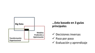Transformación
Organizacional
Modelos
Predicción y
Optimización
Big Data …Esta basado en 3 guías
principales
 Decisiones inversas
 Paso por paso
 Evaluación y aprendizaje
 