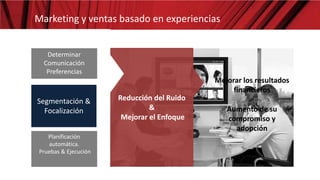 Marketing y ventas basado en experiencias
Reducción del Ruido
&
Mejorar el Enfoque
BANCO
Determinar
Comunicación
Preferencias
Segmentación &
Focalización
Planificación
automática.
Pruebas & Ejecución
Mejorar los resultados
financieros
Aumento de su
compromiso y
adopción
 