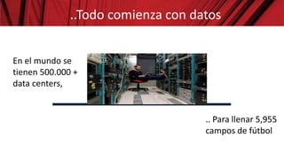 ....Todo comienza con datos
En el mundo se
tienen 500.000 +
data centers,
.. Para llenar 5,955
campos de fútbol
 