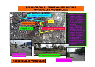 SITIO
Av. Libertador / canal de servicio
Av. Argimiro BracamontesCarrera 27-A
Callejón / corpolara
RELACIÓN CON EL ENTORNO – RELACIONES
FUNCIONALES ACCESIBILIDAD
El estado físico de las
vías es crucial,
para un proyecto,
desde la transporte
de los materiales
de construcción
hasta la
accesibilidad al
sitio. Dentro del
SITIO podemos
decir que las calles
poseen un buen
estado, no tienen
baches ni grietas,
ni alcantarillas
destapadas, el
material empleado
es revestimiento
asfáltico
Av. Libertador Av. Argimiro Bracamontes
Callejón / CorpolaraACCESIBILIDAD VEHICULAR
 