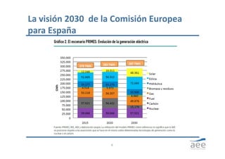 La visión 2030  de la Comisión Europea 
para España 
8
 