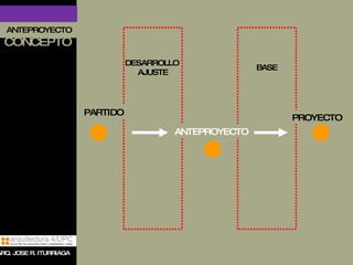 ANTEPROYECTO CONCEPTO ANTEPROYECTO PROYECTO DESARROLLO  AJUSTE BASE PARTIDO ARQ. JOSE R. ITURRIAGA 
