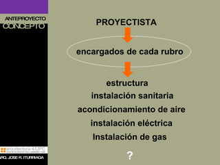 ANTEPROYECTO CONCEPTO PROYECTISTA encargados de cada rubro estructura instalación sanitaria acondicionamiento de aire instalación eléctrica Instalación de gas ? ARQ. JOSE R. ITURRIAGA 