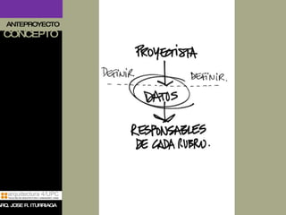 ANTEPROYECTO CONCEPTO ARQ. JOSE R. ITURRIAGA 