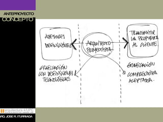 ANTEPROYECTO CONCEPTO ARQ. JOSE R. ITURRIAGA 