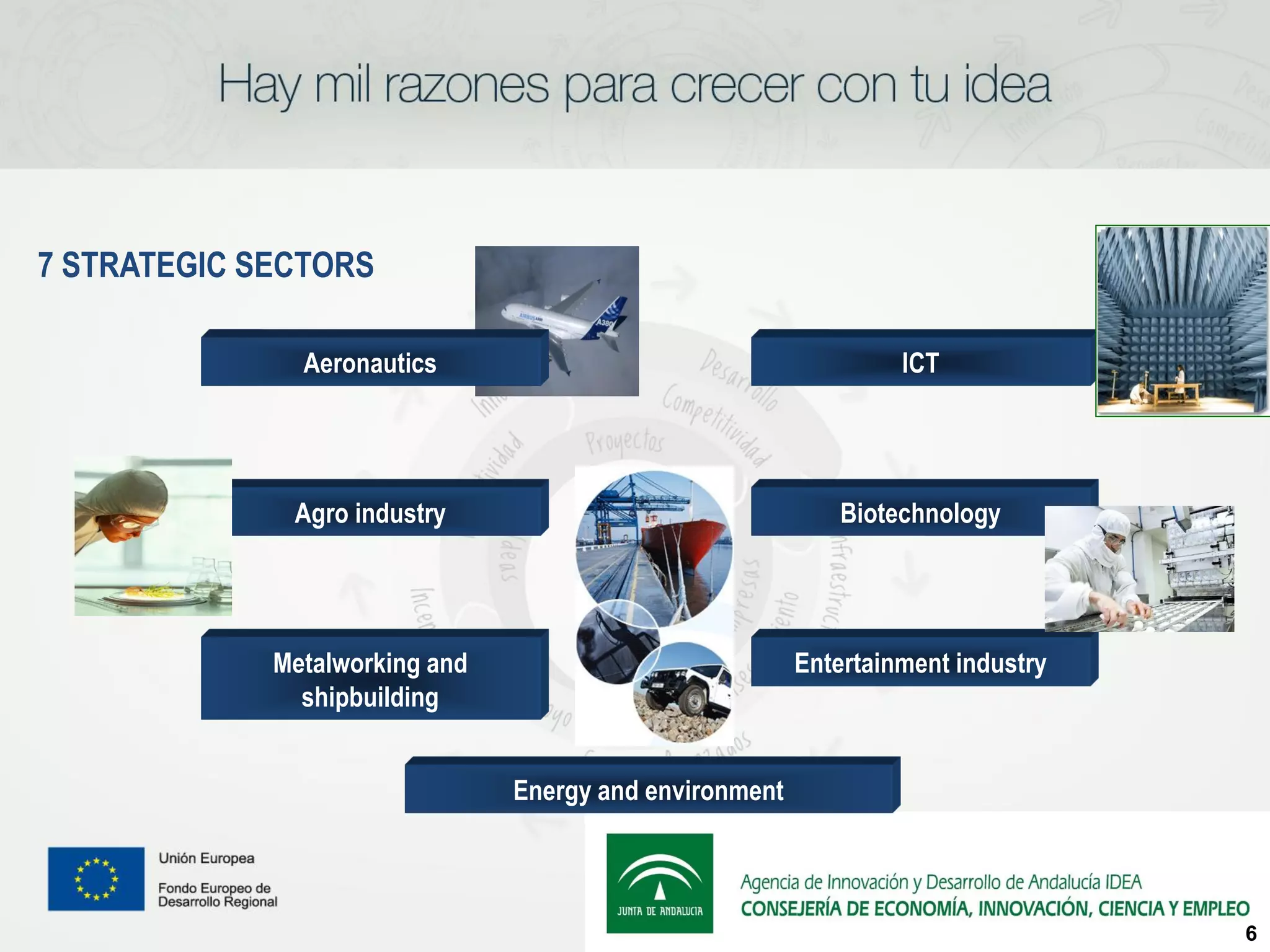 7 STRATEGIC SECTORS

               Aeronautics                                        ICT




              Agro industry                                  Biotechnology




             Metalworking and                            Entertainment industry
               shipbuilding


                                Energy and environment



                                                                                  6
 