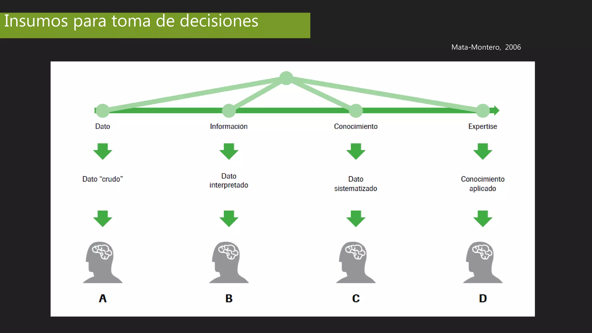 Mata-Montero, 2006
Insumos para toma de decisiones
 