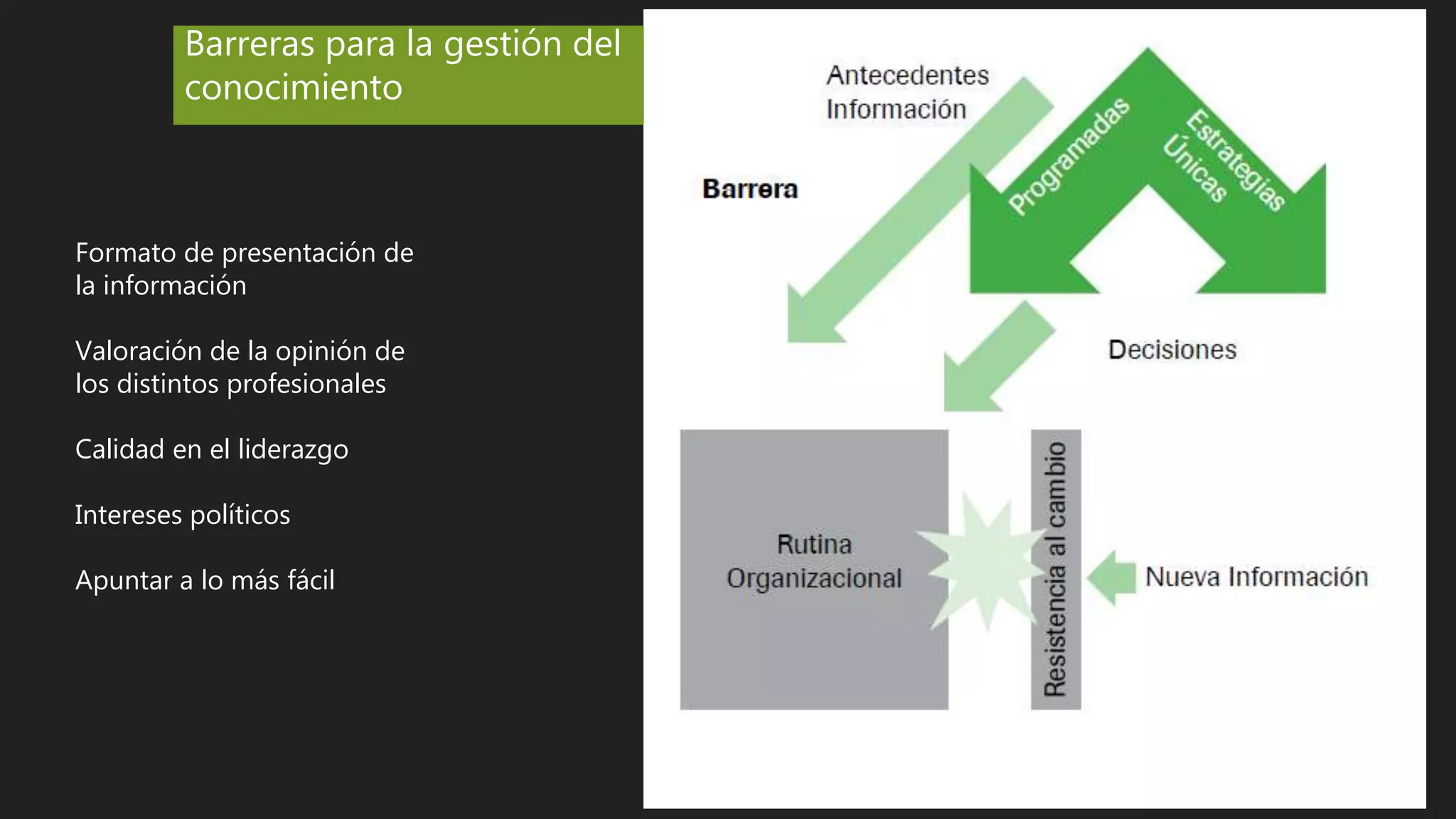 Barreras para la gestión del
conocimiento
Formato de presentación de
la información
Valoración de la opinión de
los distintos profesionales
Calidad en el liderazgo
Intereses políticos
Apuntar a lo más fácil
 