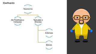 Taxonomía
De Paráfrasis o
Indirectas
Textuales o
Directas
Extensas
Breves
Clasificación
 