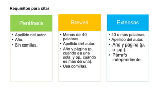 Paráfrasis
• Apellido del autor.
• Año.
• Sin comillas.
Breves
• Menos de 40
palabras.
• Apellido del autor.
• Año y página (p.
cuando es una
sola, y pp. cuando
es más de una).
• Usa comillas.
Extensas
• 40 o más palabras.
• Apellido del autor.
• Año y página (p.
o pp.).
• Párrafo
independiente.
Requisitos para citar
 