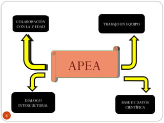 Presentación apeacurso