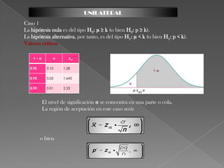 PASOS PARA HACER UNA PRUEBA DE HIPOTESISTenemos que empezar por definir que es una hipótesis y que es prueba de hipótesis.