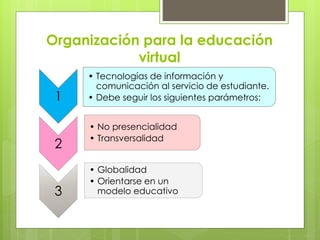 Organización para la educación 
virtual 
1 
• Tecnologías de información y 
comunicación al servicio de estudiante. 
• Debe seguir los siguientes parámetros: 
2 
• No presencialidad 
• Transversalidad 
3 
• Globalidad 
• Orientarse en un 
modelo educativo 
 
