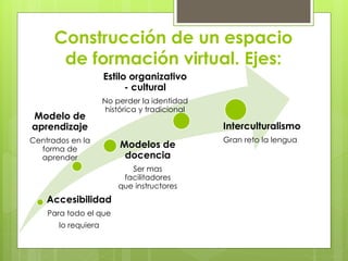 Construcción de un espacio 
de formación virtual. Ejes: 
Modelo de 
aprendizaje 
Centrados en la 
forma de 
aprender 
Accesibilidad 
Para todo el que 
lo requiera 
Modelos de 
docencia 
Ser mas 
facilitadores 
que instructores 
Interculturalismo 
Gran reto la lengua 
Estilo organizativo 
- cultural 
No perder la identidad 
histórica y tradicional 
 