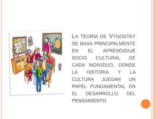 LA TEORÍA DE VYGOSTKY
SE BASA PRINCIPALMENTE
EN EL APRENDIZAJE
SOCIO CULTURAL DE
CADA INDIVIDUO, DONDE
LA HISTORIA Y LA
CULTURA JUEGAN UN
PAPEL FUNDAMENTAL EN
EL DESARROLLO DEL
PENSAMIENTO